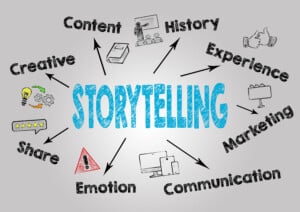 Wie kann ich Storytelling in meinem Unternehmensblog einsetzen?